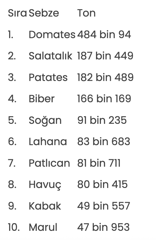 İstanbullular 2025'te en çok bu 2 ürünü tüketti - Resim: 0