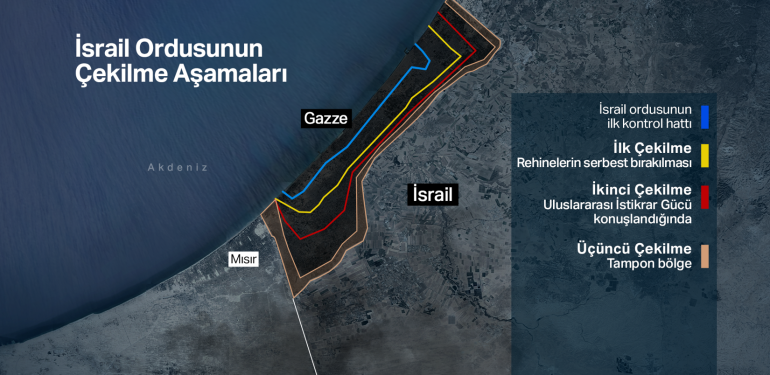 İsrail Savunma Bakanı Katz, ikinci aşamaya geçilse dahi Sarı Hat’tan çekilmeyeceklerini söyledi